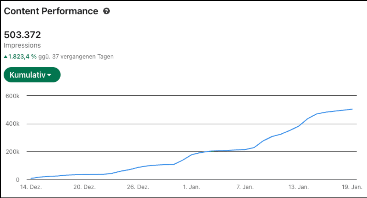 Content-Performance von SMART ENGINEERS: 503.372 Impressionen (+1.823,4 %)